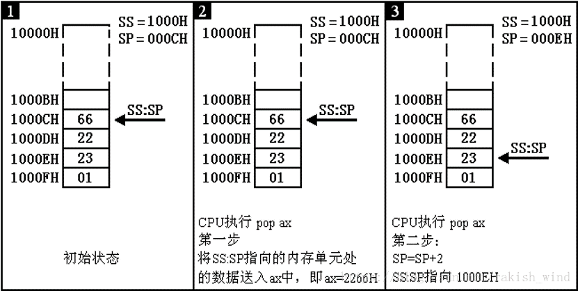 浅谈汇编 堆栈指令 Huangyimo的专栏 Csdn博客 汇编堆栈使用方法
