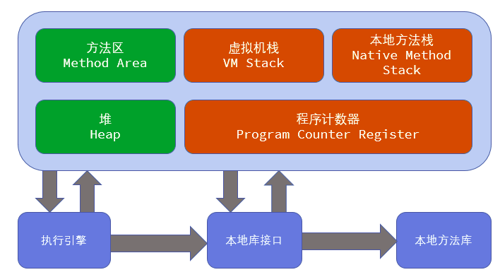 这里写图片描述