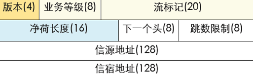 软考第七章 下一代互联网