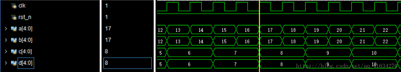 Verilog中 逻辑右移 Gt Gt 算数右移 Gt Gt Gt 以及无符号右移 有符号右移 仿真对比图 右移结果还跟被赋值的位 数有关 Ocean的机器学习之路 程序员宝宝