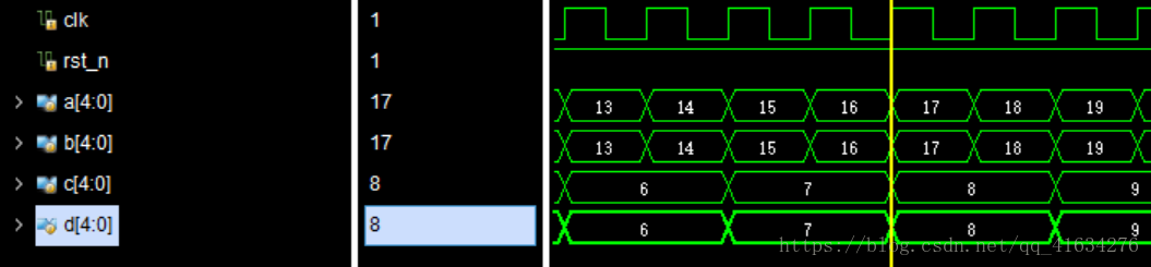 Verilog中 逻辑右移 Gt Gt 算数右移 Gt Gt Gt 以及无符号右移 有符号右移 仿真对比图 右移结果还跟被赋值的位 数有关 Ocean的机器学习之路 程序员宝宝