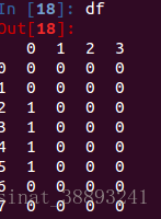 Pandas count rows