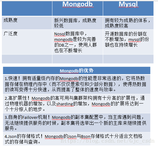 mongodb与mysql区别