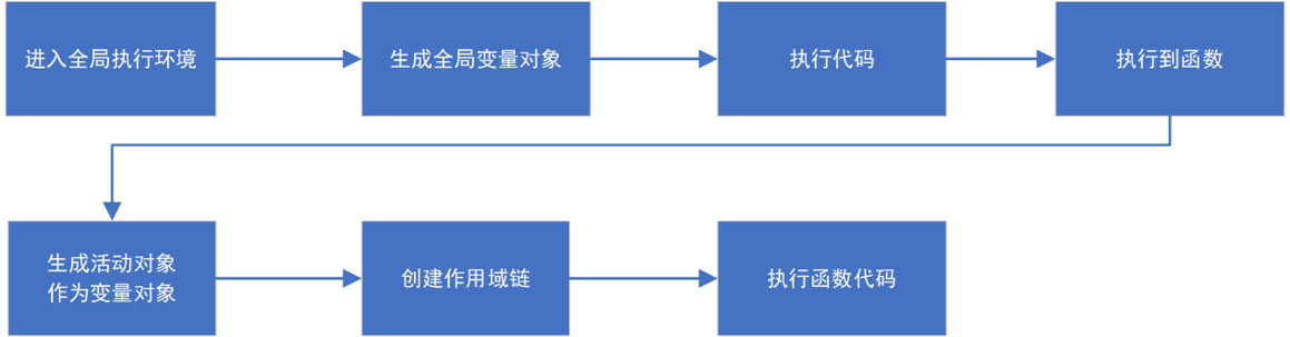 适合新手学习的Delphi基础数据库操作..rar