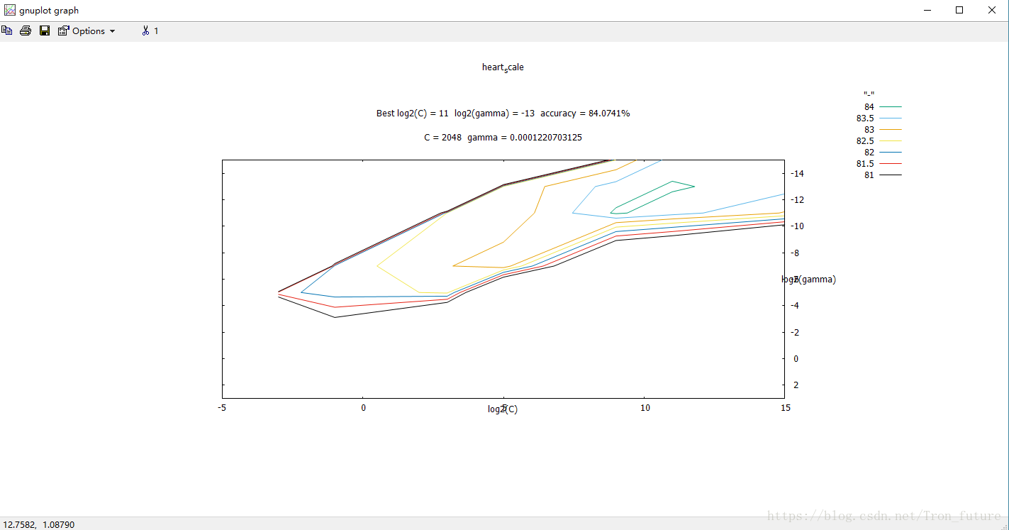 gnuplot