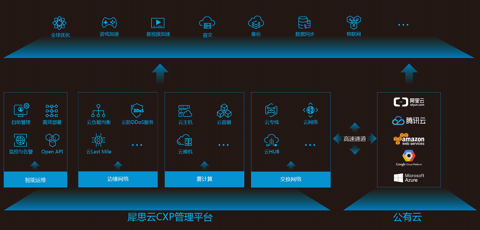 犀思云交换—“云+未来”的强力引擎