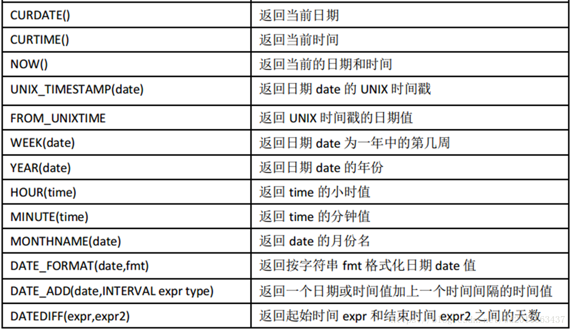 MySQL日期与时间函数