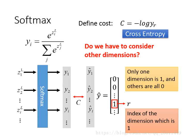 cross entropy