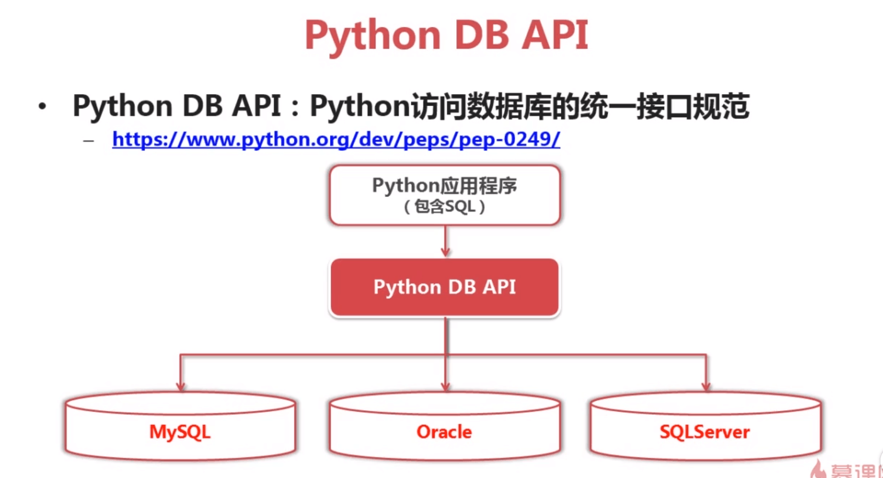 Api python. Python подключение к API. АПИ питон.