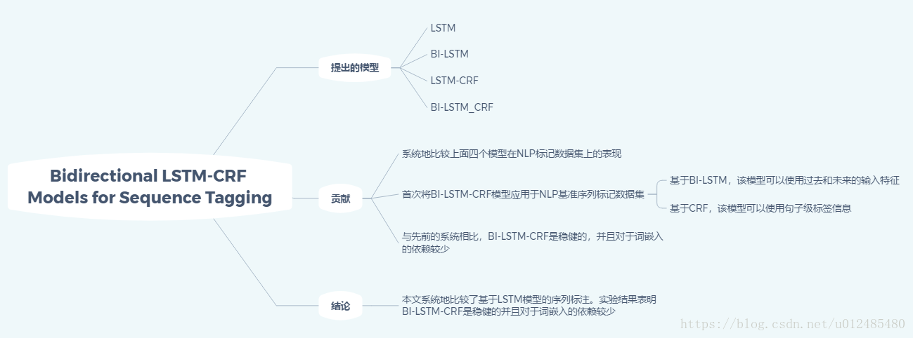 這裡寫圖片描述