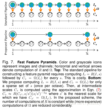 TPAMI14 Fast Feature Pyramids for Object Detection_phd的专栏 ...