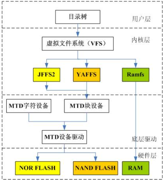 Linux学习总结