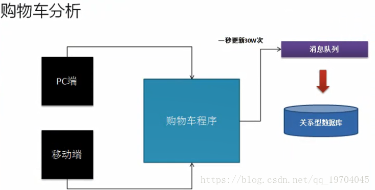 這裡寫圖片描述