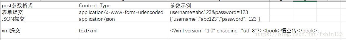 个人技术总结——postman的接口请求第4张