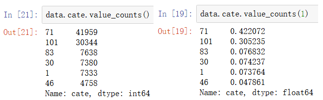 pandas-values-value-count-jdata-pandas-values