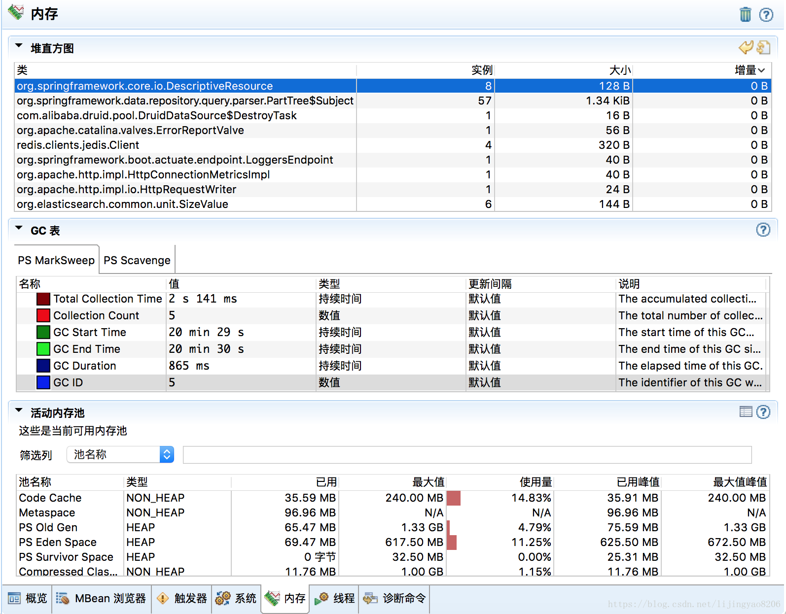 Java Mission Control 記憶體分析