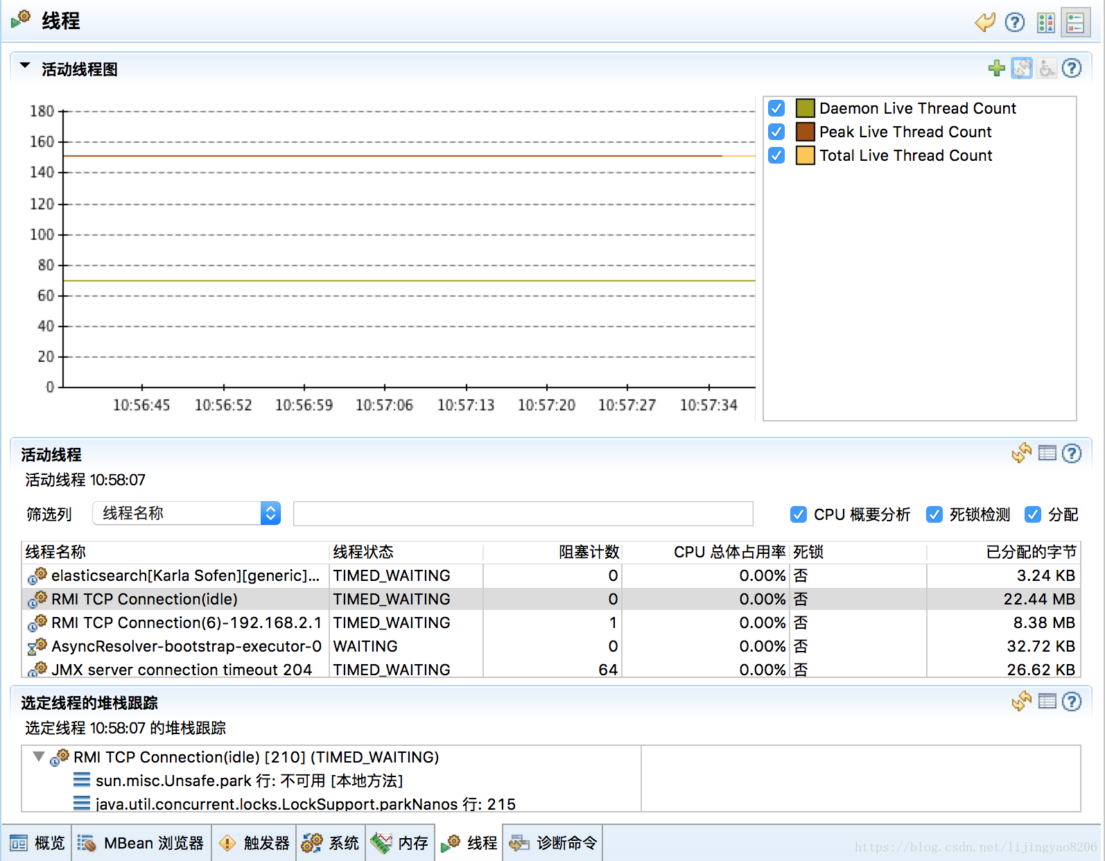 Java Mission Control 執行緒分析