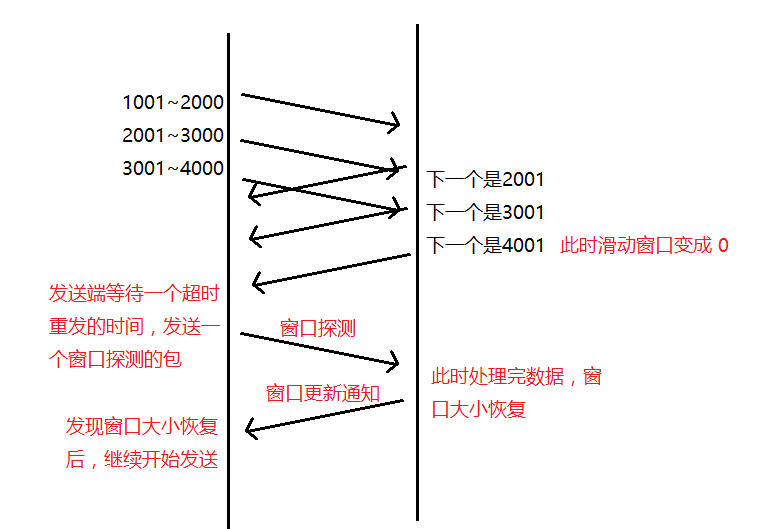 窗口