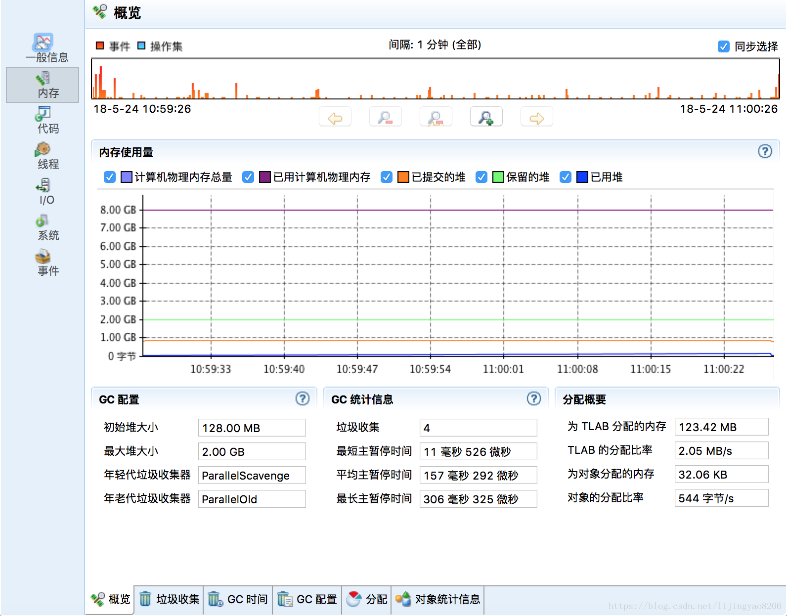 JMC-記憶體資訊概覽