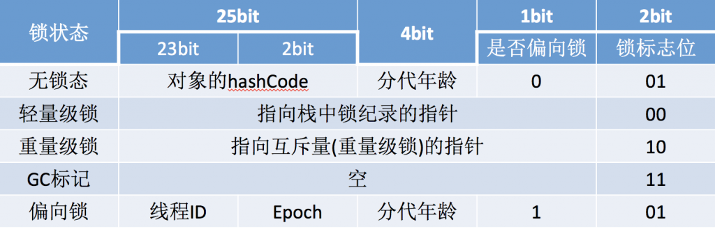 协议图