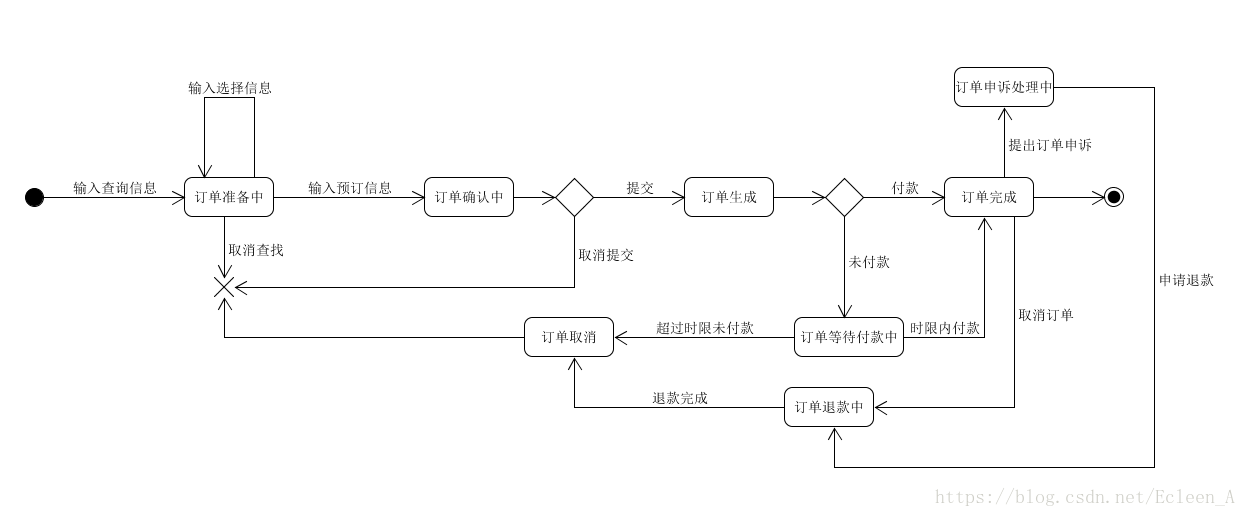 这里写图片描述