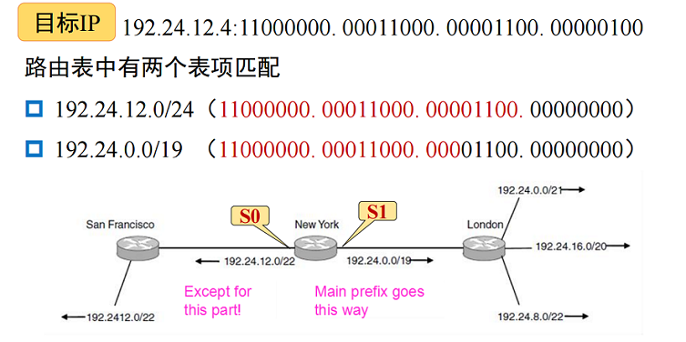 無類域間路由cidr