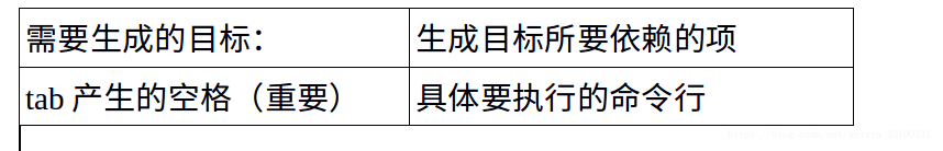 makefile文件的核心规则