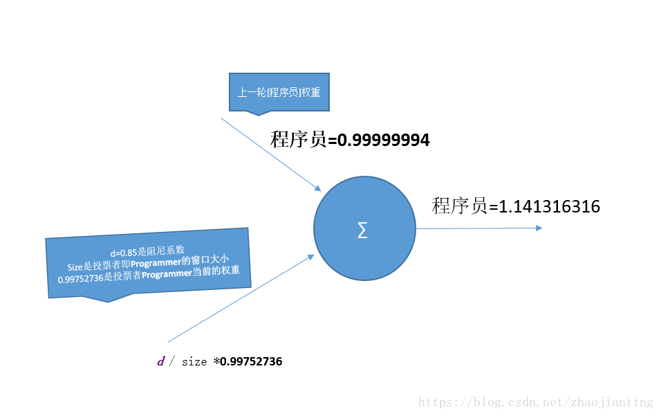 這裡寫圖片描述