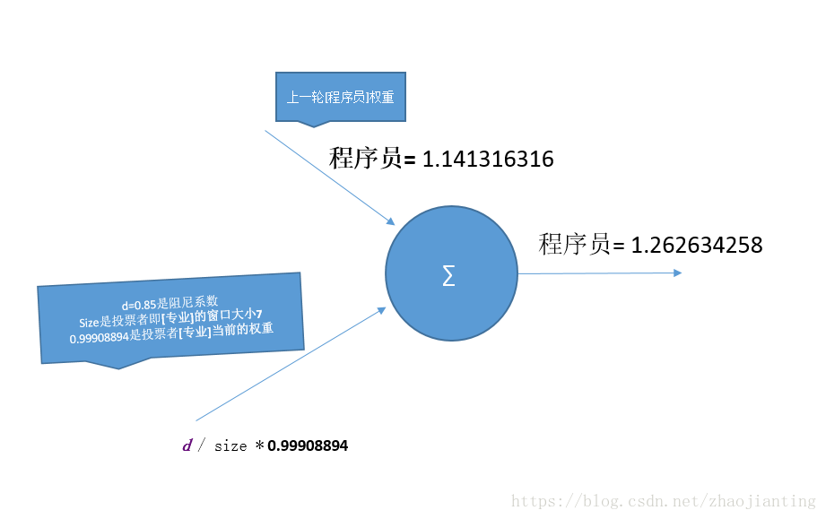 hanlp关键词提取算法TextRank