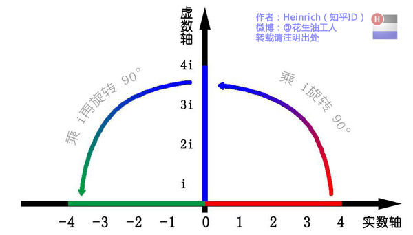 傅里叶变换（一）——认识傅里叶变换