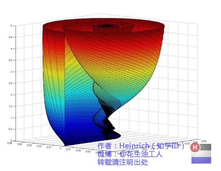 傅里叶变换（一）——认识傅里叶变换