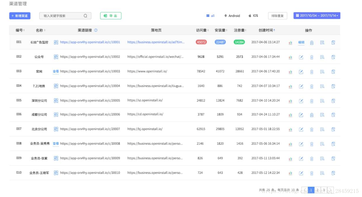 [sem推广]别让你的SEM推