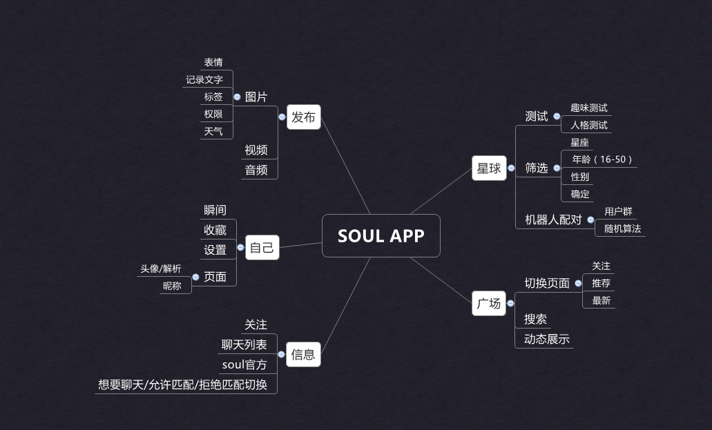 soul app产品分析报告