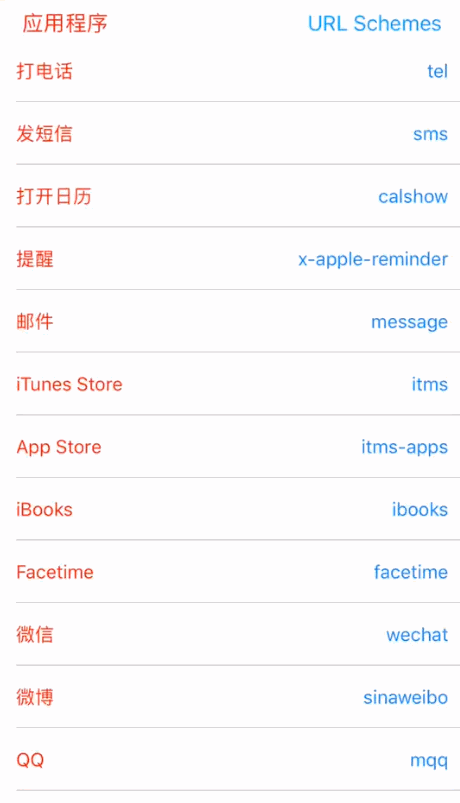 iOS应用跳转(包括iPhone原有应用跳转和第三方应用跳转)