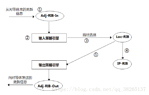BGP学习笔记