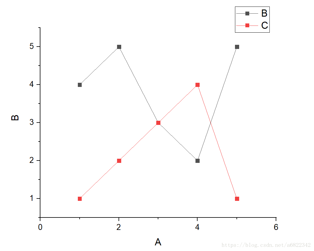 初中数学--二次函数的三个表达式以及对应图像上点 - 知乎