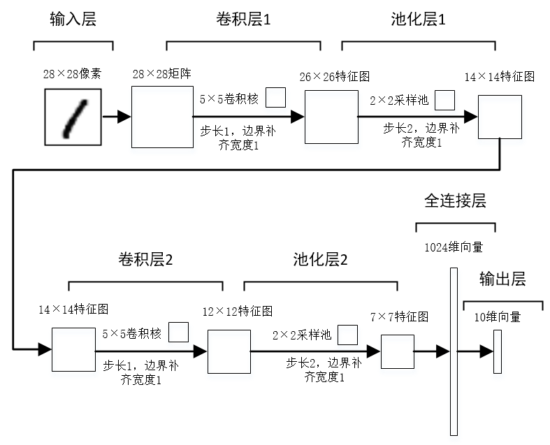 机器学习之手写数字识别大作业报告人工智能阿坨的博客-