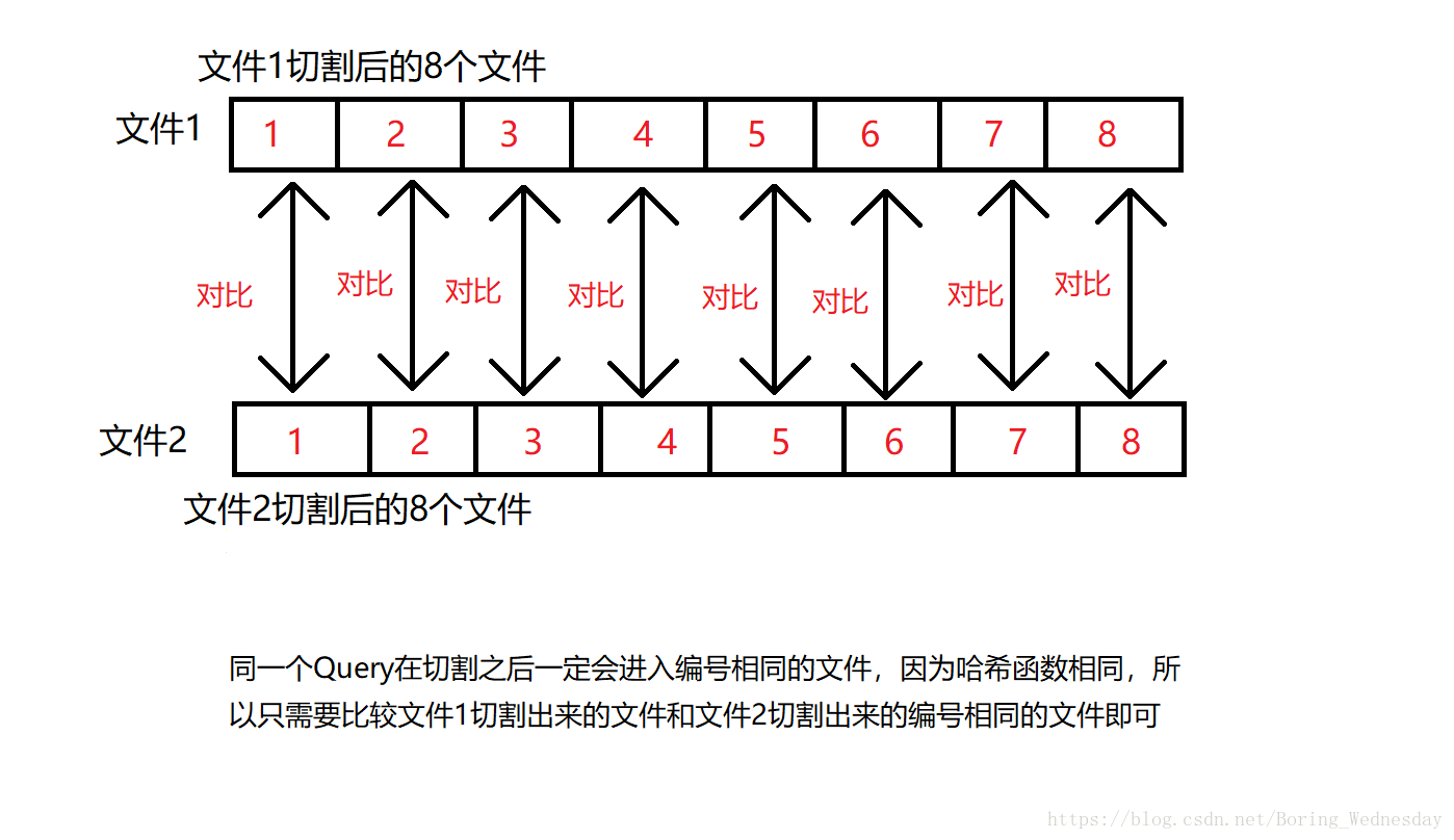 文件切割示意图