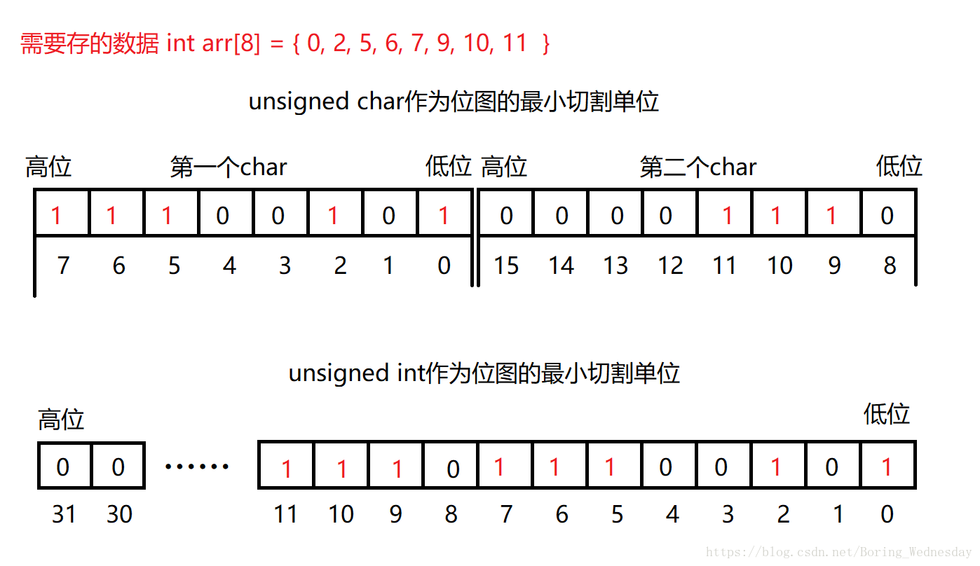 位图原理示意图