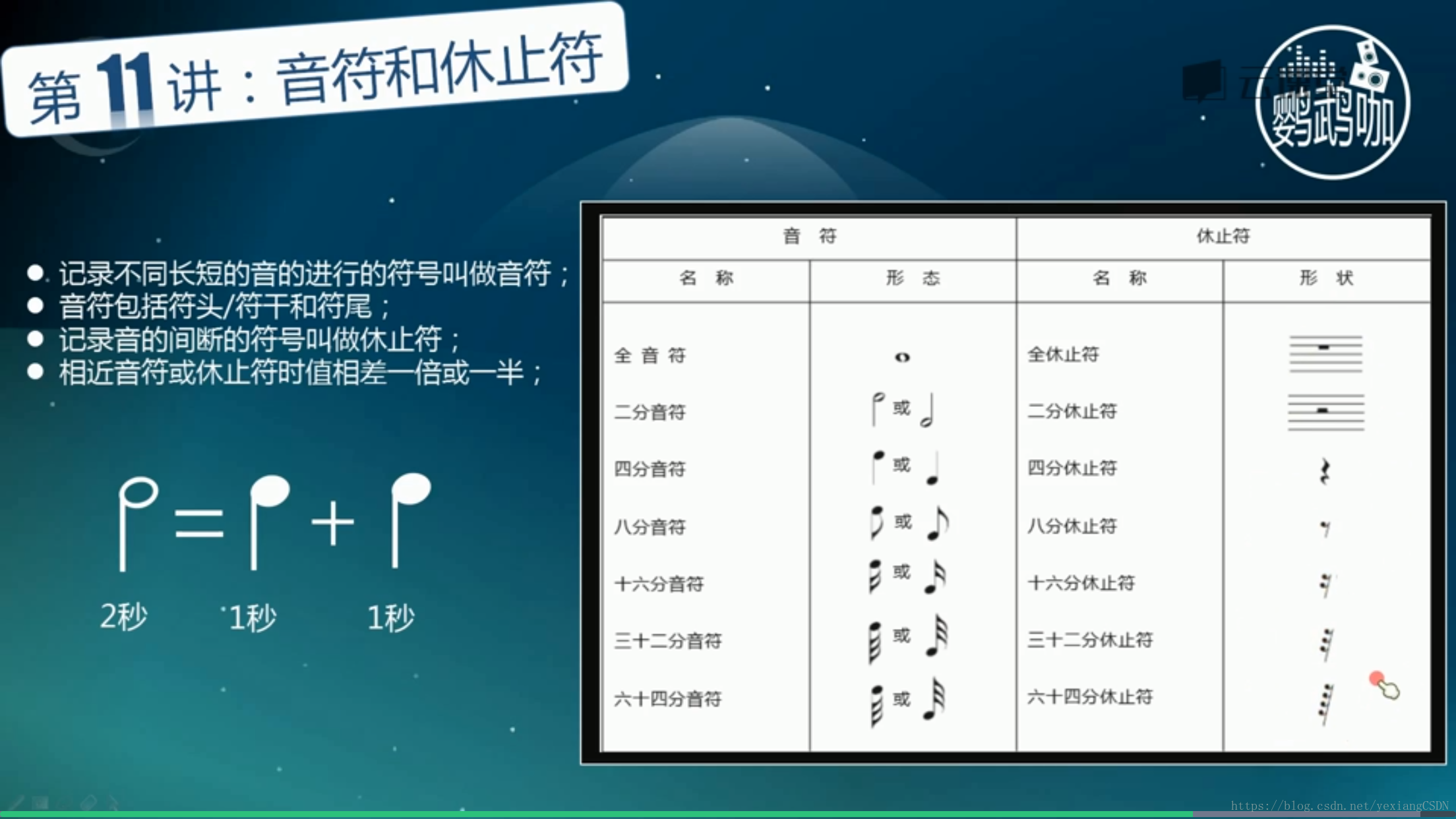 基本乐理二 Harkeryx的博客 Csdn博客