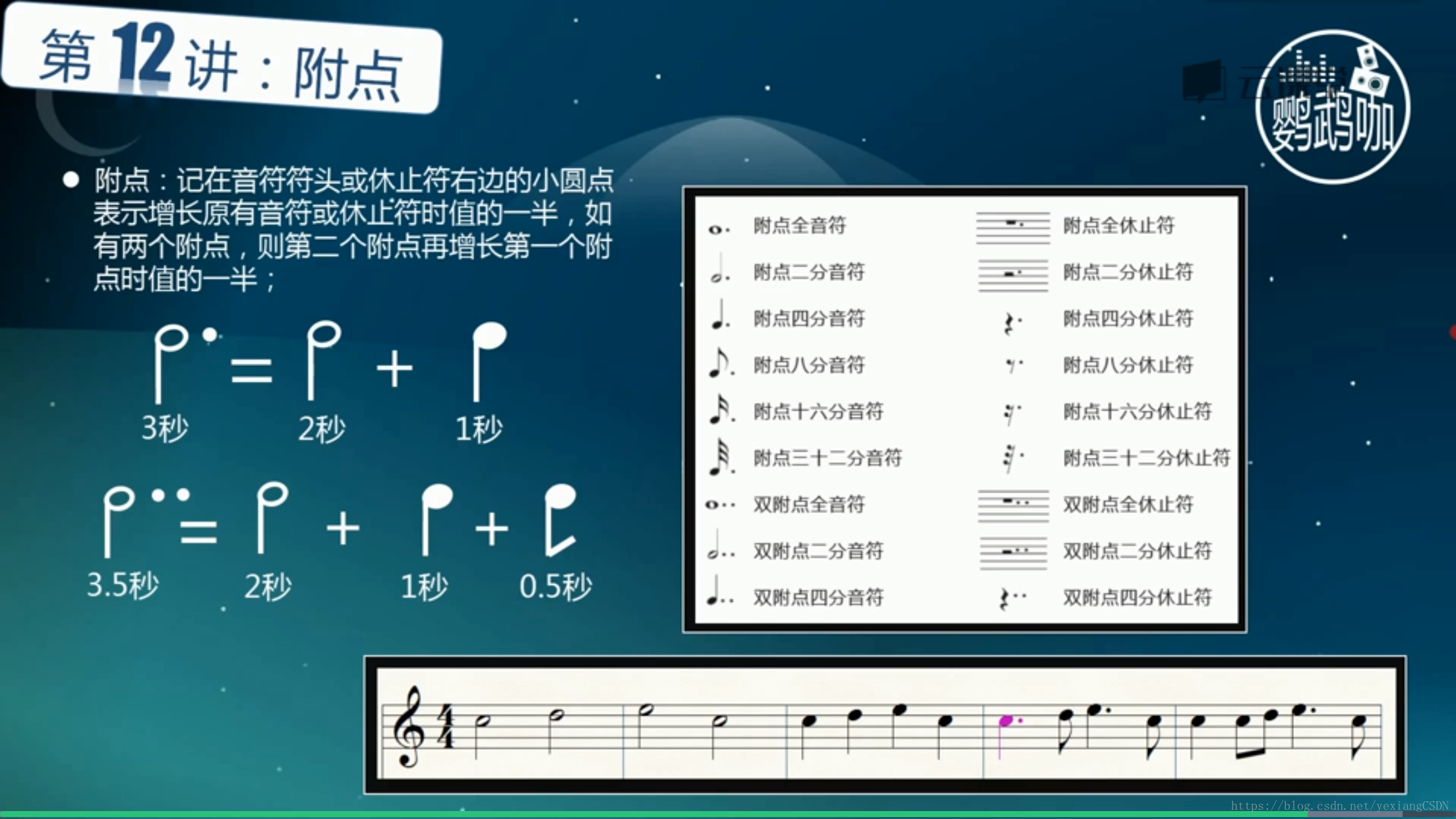 基本乐理二 Harkeryx的博客 Csdn博客