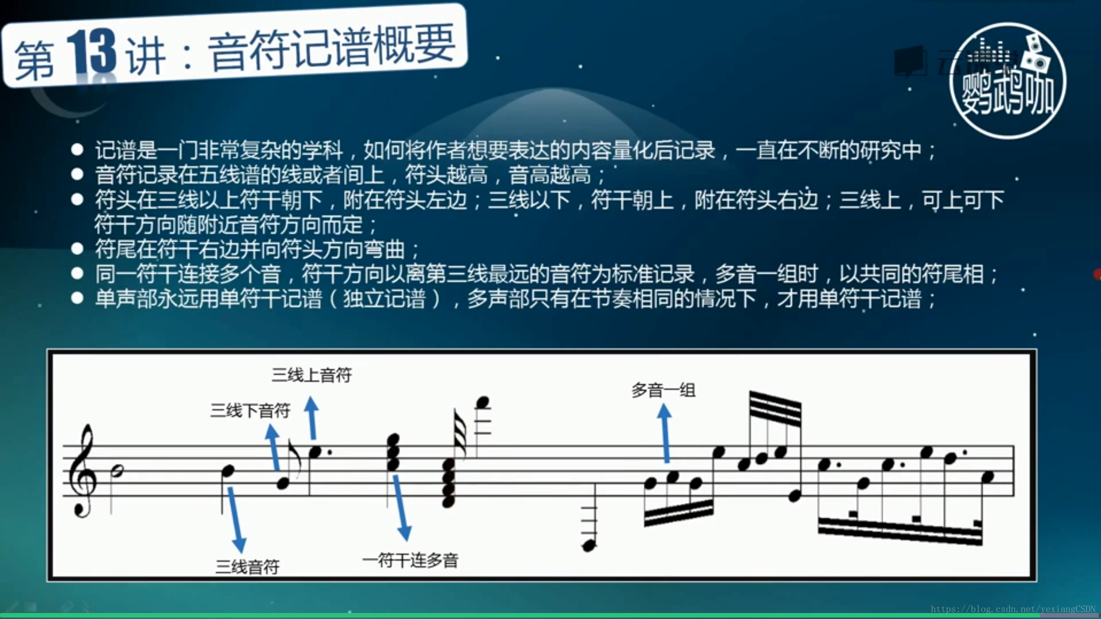 基本乐理二 Harkeryx的博客 Csdn博客