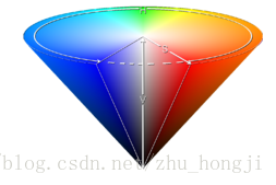 颜色特征提取（一）——颜色直方图（opencv实现）