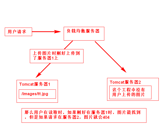 如何快速搭建图片服务器端口_图片服务器搭建