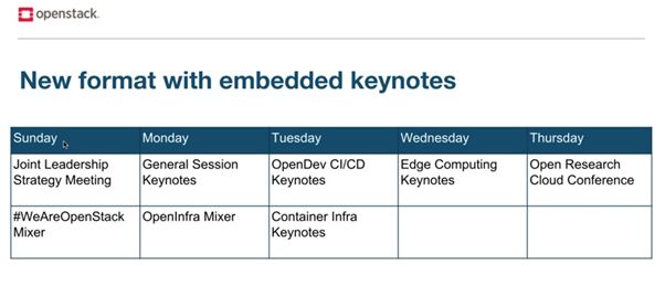 OpenStack温哥华峰会Day3日记：边缘计算的风采