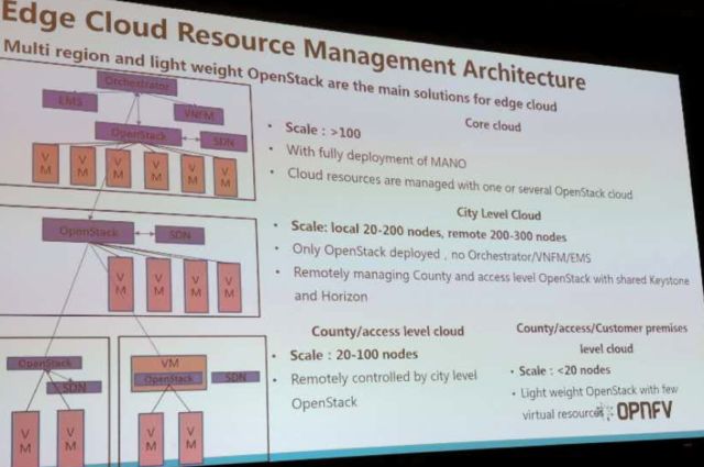 OpenStack温哥华峰会Day3日记：边缘计算的风采