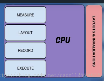 CPU方面最常见的性能问题