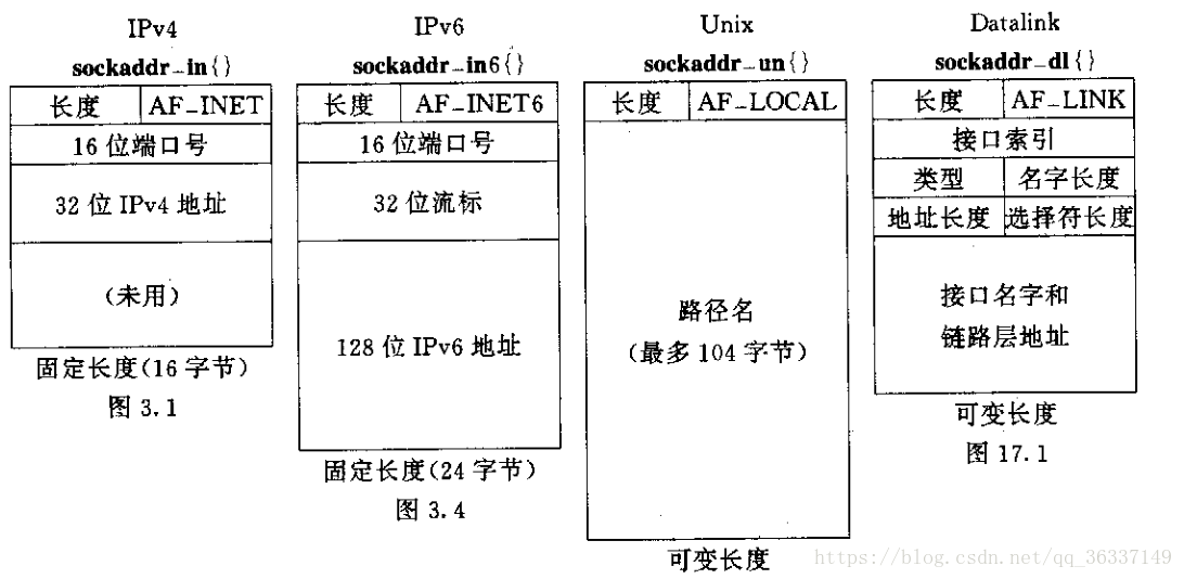 这里写图片描述