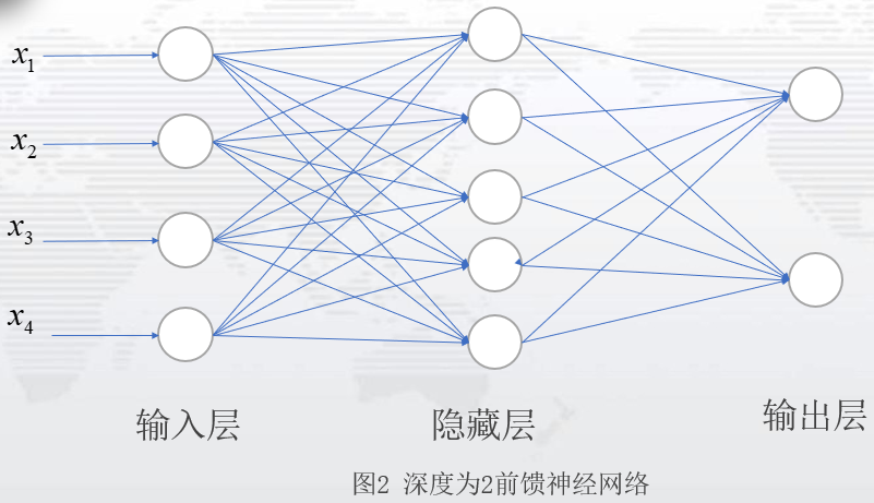 BP神经网络算法基本原理_卷积神经网络推导过程