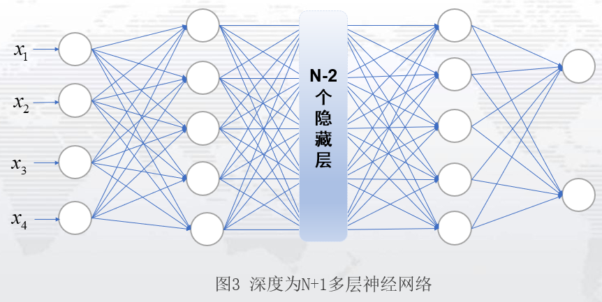 BP神经网络算法基本原理_卷积神经网络推导过程